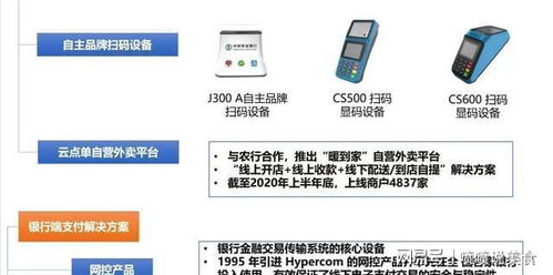 農行電子支付IT服務商 云音箱爆發(fā)增長與數字貨幣概念下的支付系統(tǒng)機遇