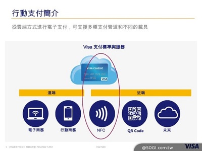 Visa圖解臺灣NFC移動支付生態系統，對比TSM與HCE差異及支付結算系統