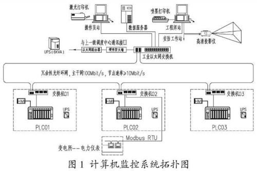 城鎮小型污水處理廠電氣與自動化系統與支付結算系統探討