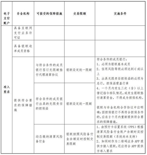 中國銀聯電子支付賬戶產品破閉環，為電子支付系統與全行業深度賦能