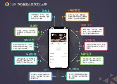 引領金融科技新浪潮 卓越電子支付系統解決方案
