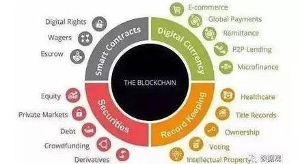 區(qū)塊鏈就是比特幣嗎？—— 澄清關(guān)于區(qū)塊鏈技術(shù)與支付結(jié)算系統(tǒng)的12個(gè)常見(jiàn)誤解