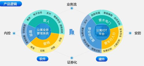 聚焦長(zhǎng)租公寓大客戶 水滴管家以軟硬件結(jié)合，打造一站式支付結(jié)算解決方案