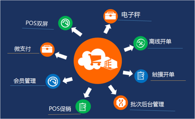 蘇州管家婆軟件 專業(yè)賦能吳江企業(yè)管理，輝煌零售版支付結(jié)算系統(tǒng)引領(lǐng)智慧經(jīng)營新篇章