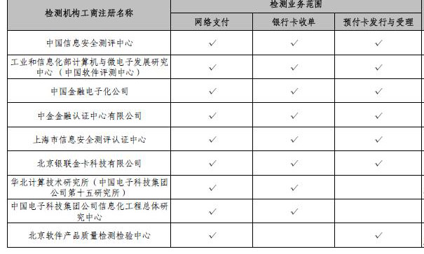 央行公布非金融機(jī)構(gòu)支付服務(wù)業(yè)務(wù)系統(tǒng)檢測名單，電子支付系統(tǒng)安全再升級(jí)
